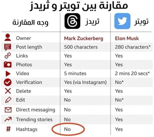 تحميل برنامج ثريدز Threads للاندرويد منافس تويتر الجديد من انستقرام 2023