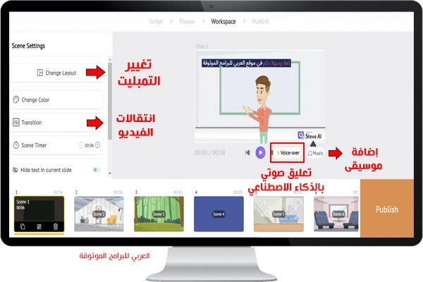 عمل فيديو انيميشن بالذكاء الاصطناعي